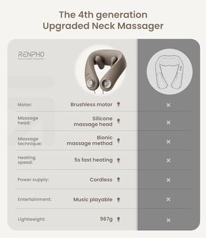 RENPHO Cordless Neck Massager with Heat, Neck Massager for Pain Relief Deep Tissue, 6D Kneading Neck Massage, Portable Heated Neck Massager for Travel, Neck Pain Relief, Gifts for Women Men Mom